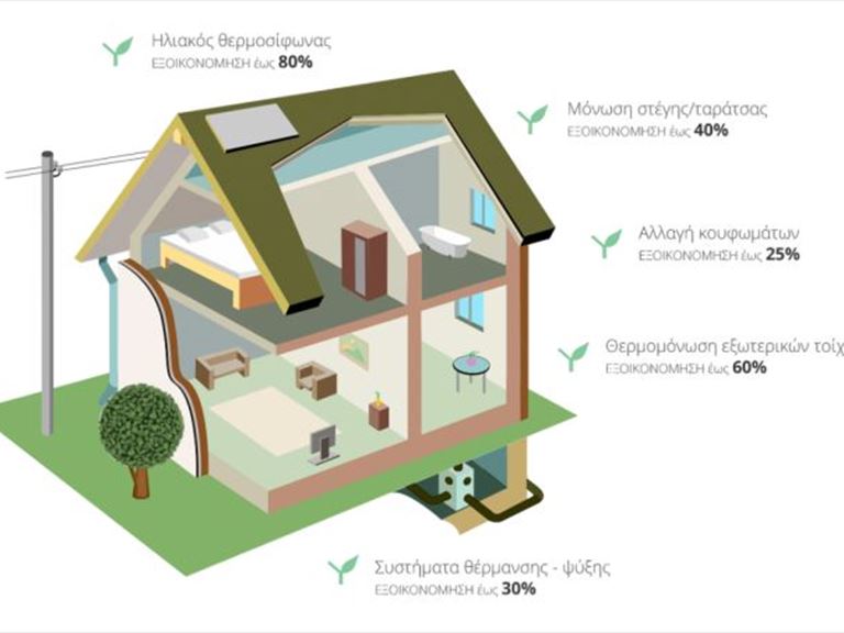 Ενεργειακή αναβάθμιση σπιτιού, θερμοπρόσοψη, θερμομόνωση
